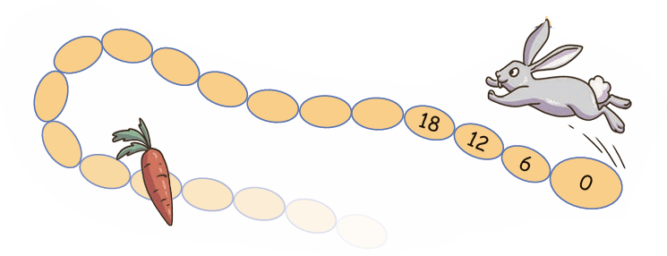 multiple numbers