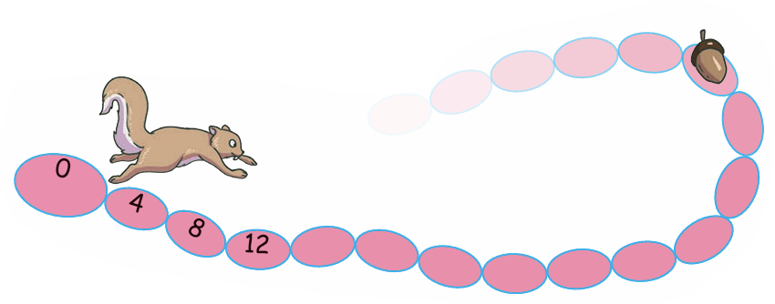 multiple numbers