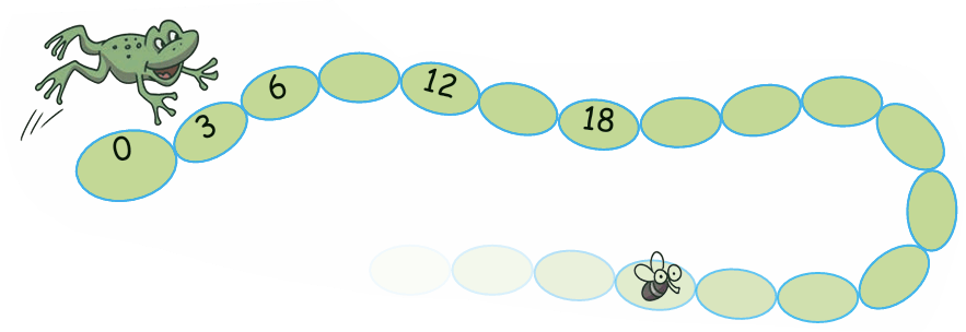 multiples of 3
