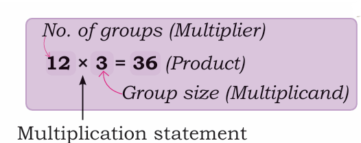multiply