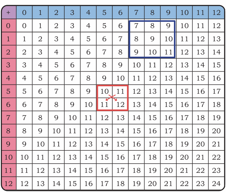 number chart