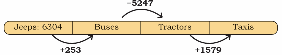 vehicles