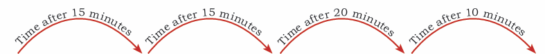 time difference