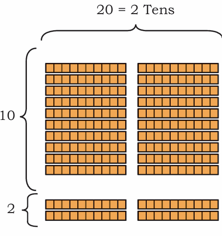 10_2 tens