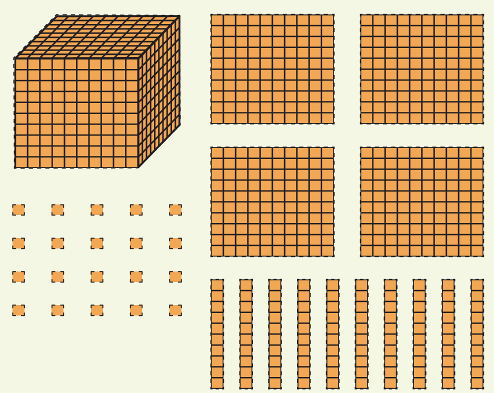 Dienes Blocks