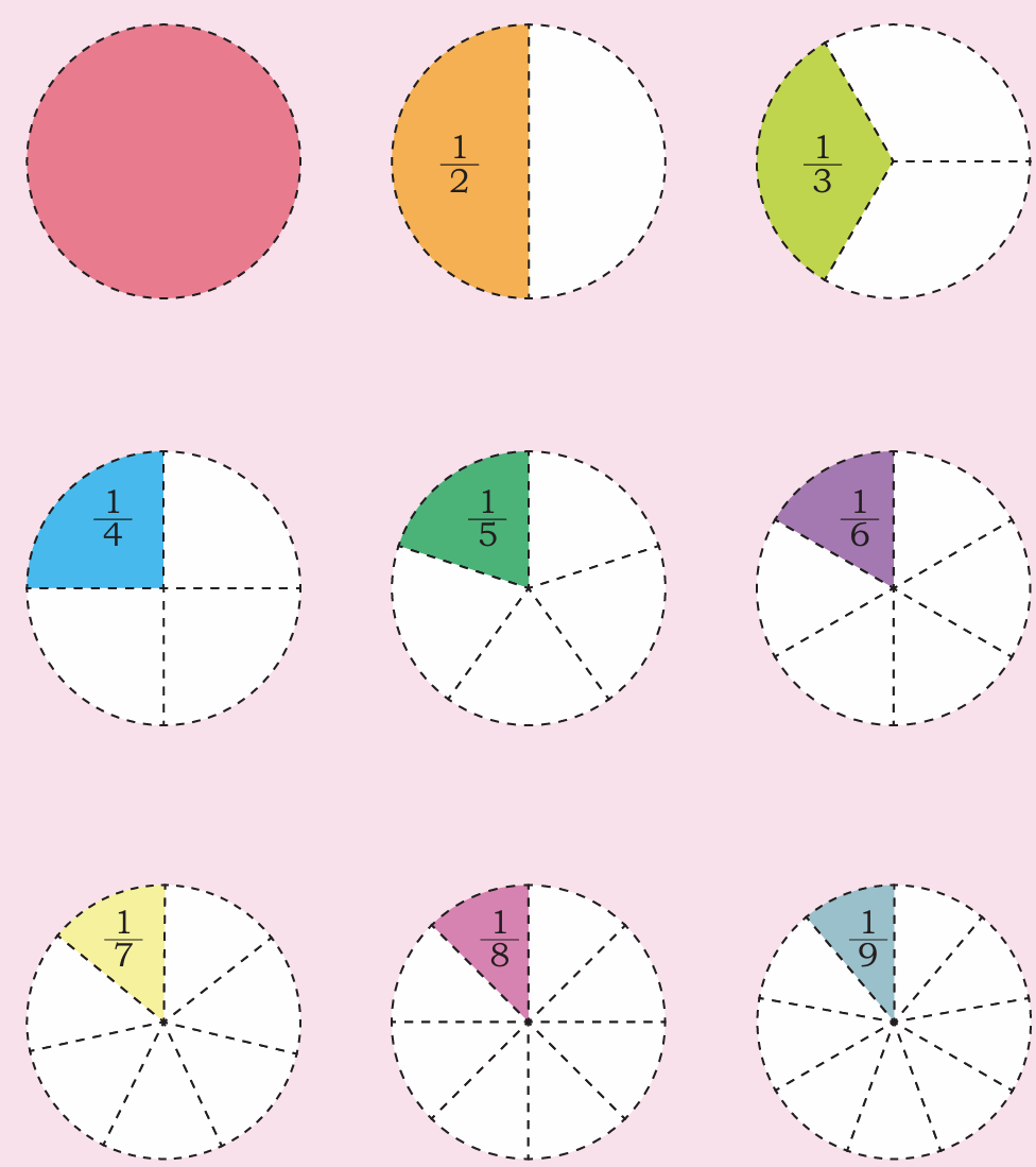 fraction kit