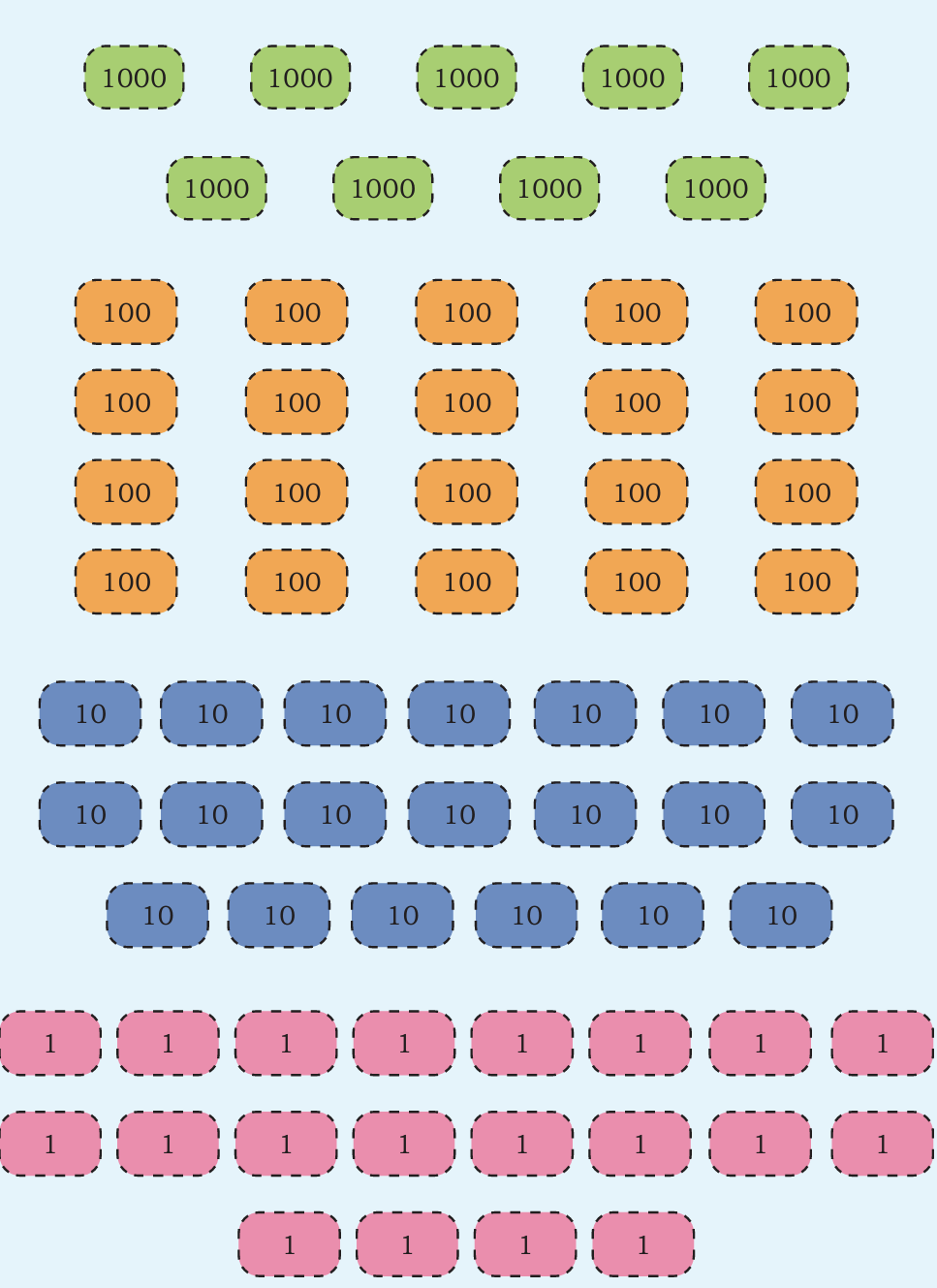 number tokens