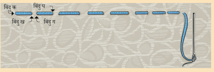 Diagram showing points A, B, C, D for sewing