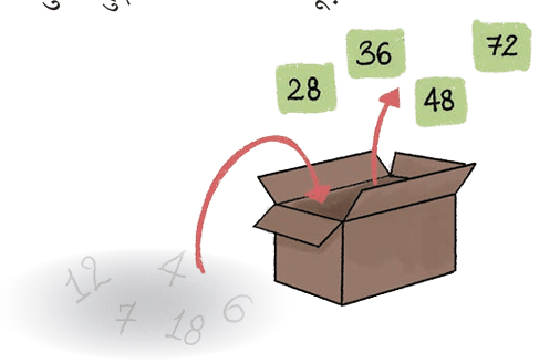 Multiplication Box Diagram
