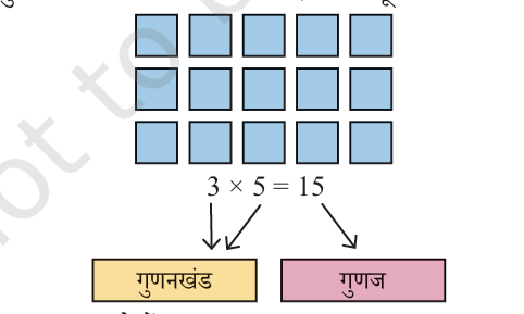 3x5 Array
