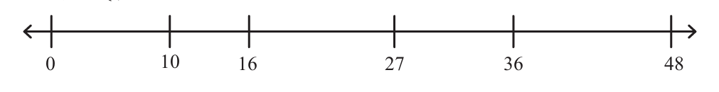 Number line showing 0, 10, 16, 27, 36, 48