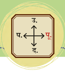 Directions Compass