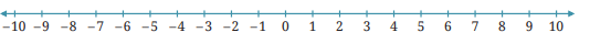 –10 –9 –8 –7 –6 –5 –4 –3 –2 –1 0 1 2 3 4 5 6 7 8 9 10
