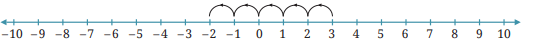 –10 –9 –8 –7 –6 –5 –4 –3 –2 –1 0 1 2 3 4 5 6 7 8 9 10