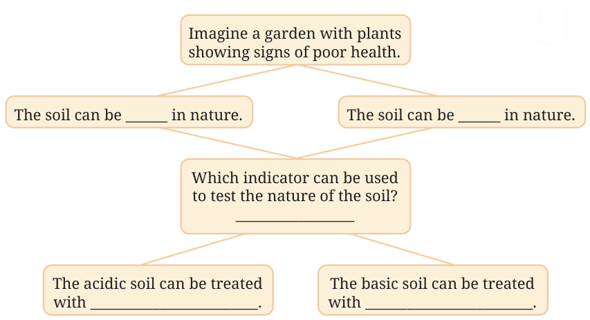 flowchart