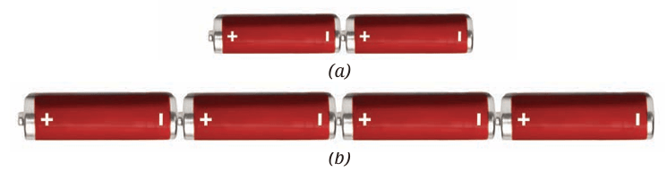 Fig.3.3