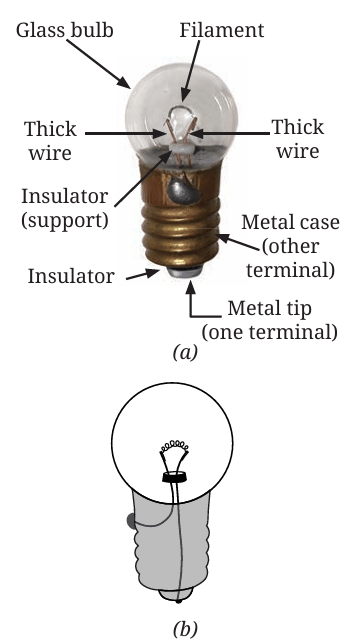 Fig.3.4