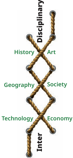 inter-displinary