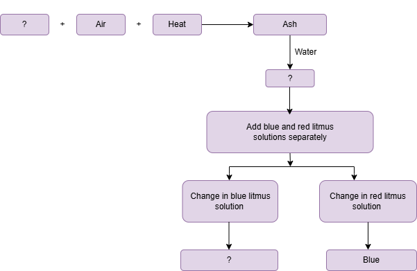 Flowchart_gecu104.drawio
