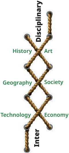 inter-disciplinary