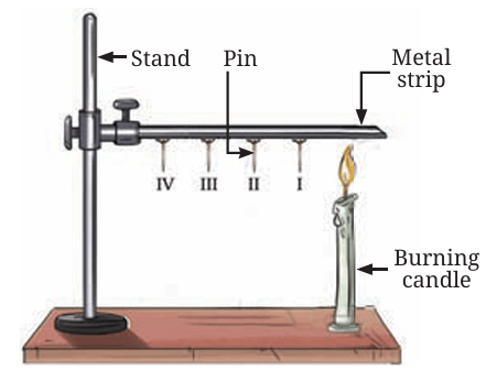 Fig.7.1