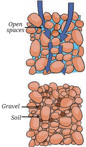 Fig.7.11