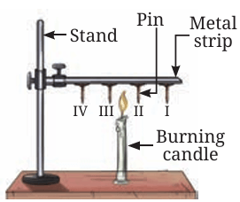 Fig.7.15