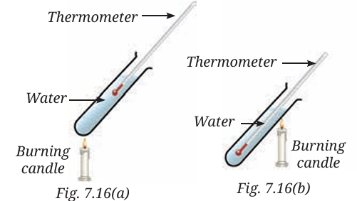 Fig.7.16