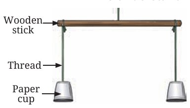 Fig.7.3(a)