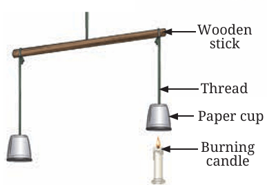 Fig.7.3(b)