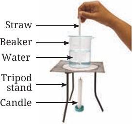 Fig.7.5(a)