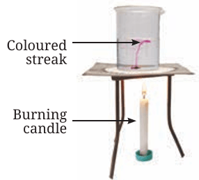 Fig.7.5(b)