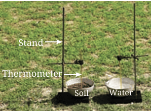 Fig.7.6