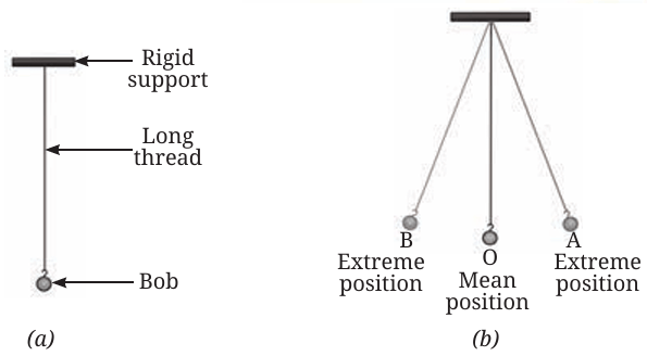 Fig.8.7