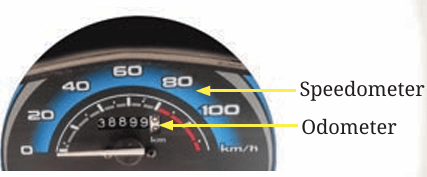 Speedometer