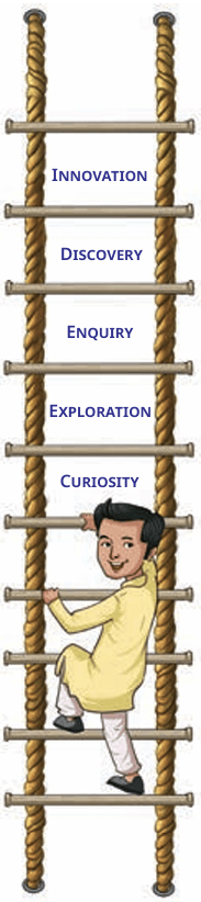 curiosity
