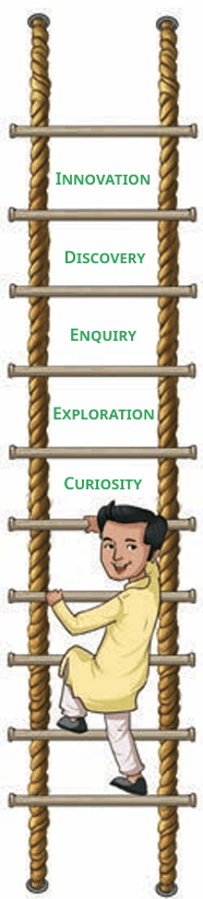 curiosity