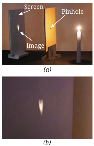 Fig.11.12