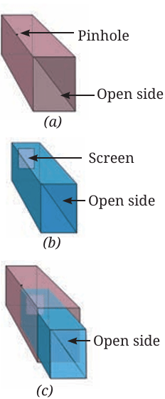 Fig.11.13