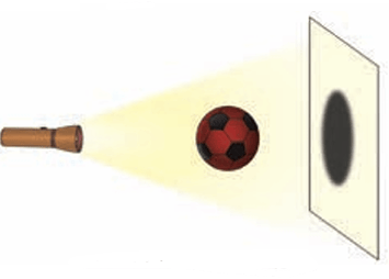 Fig.11.6