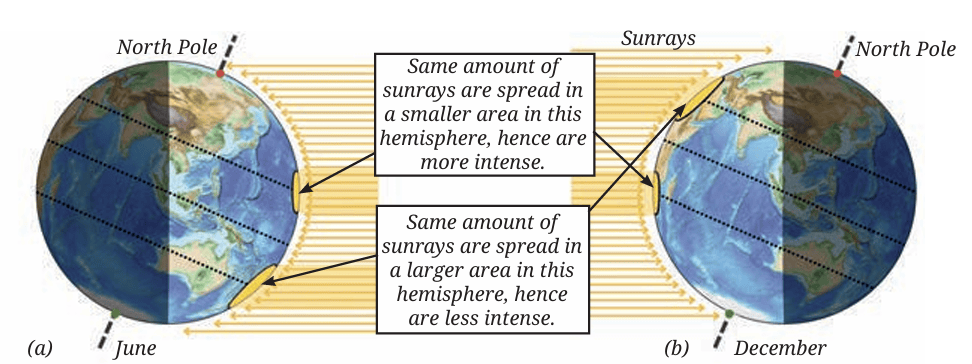 Fig.12.10