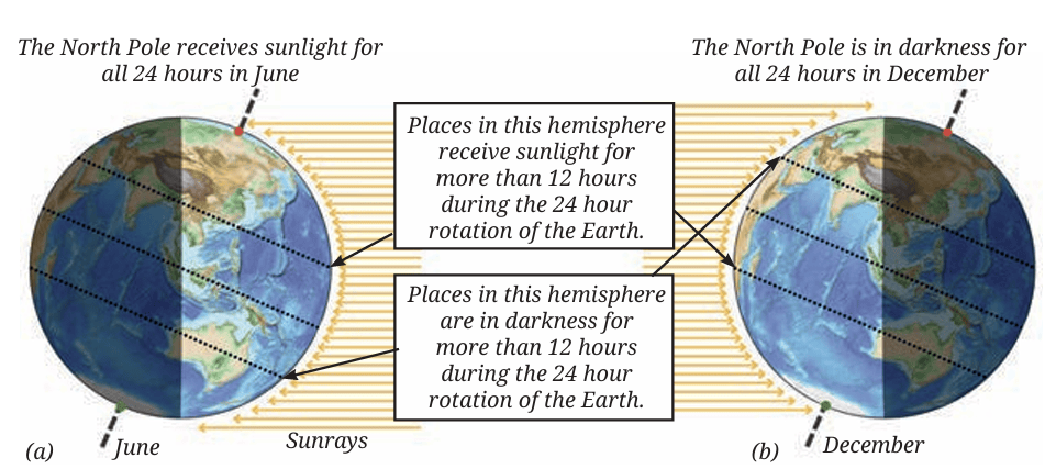 Fig.12.11