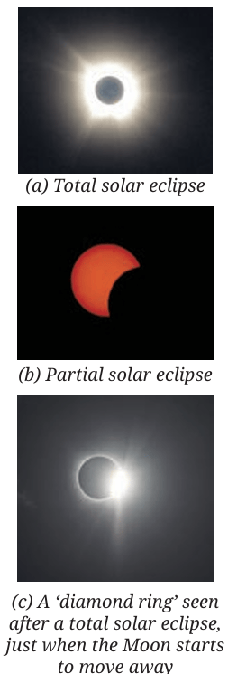 Fig.12.14