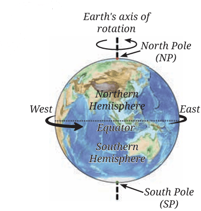 Fig.12.3