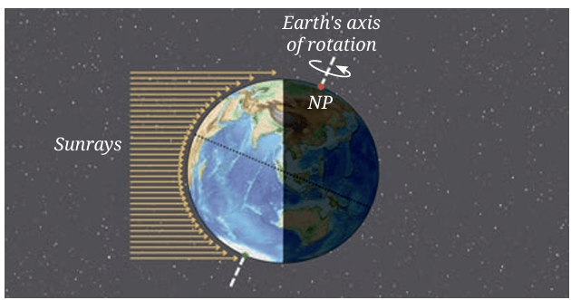 Fig.12.5