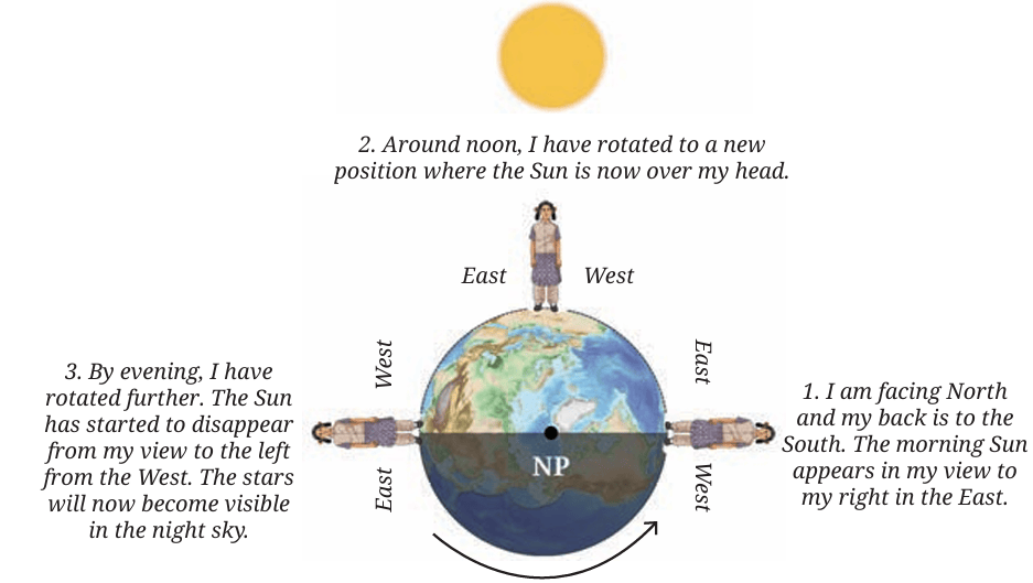 Fig.12.6