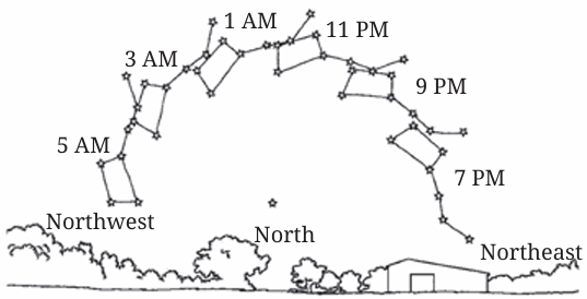 Fig.12.7