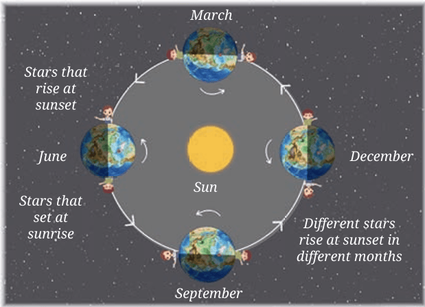 Fig.12.8