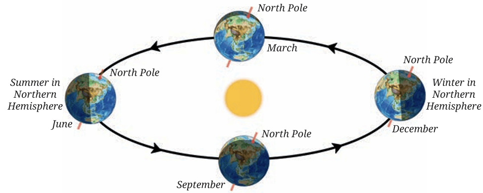 Fig.12.9