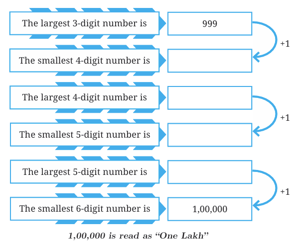 calculation